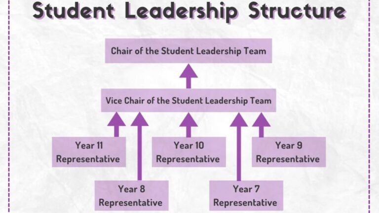 Campus Leadership Dynamics: Student Government’s Role Against Administration Authority