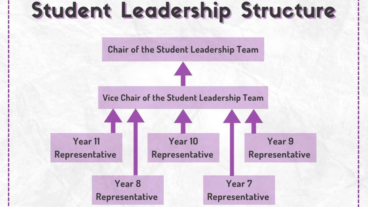 Campus Leadership Dynamics: Student Government’s Role Against Administration Authority