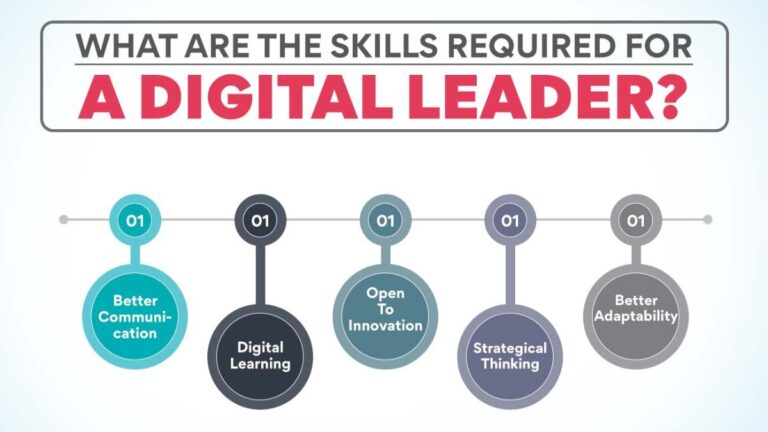 Digital Innovation and Its Role in Building Strong Student Leaders