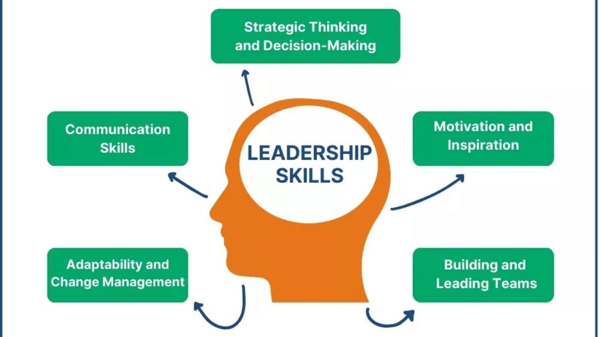 The Power of Teamwork in Driving Effective Campus Leadership Development